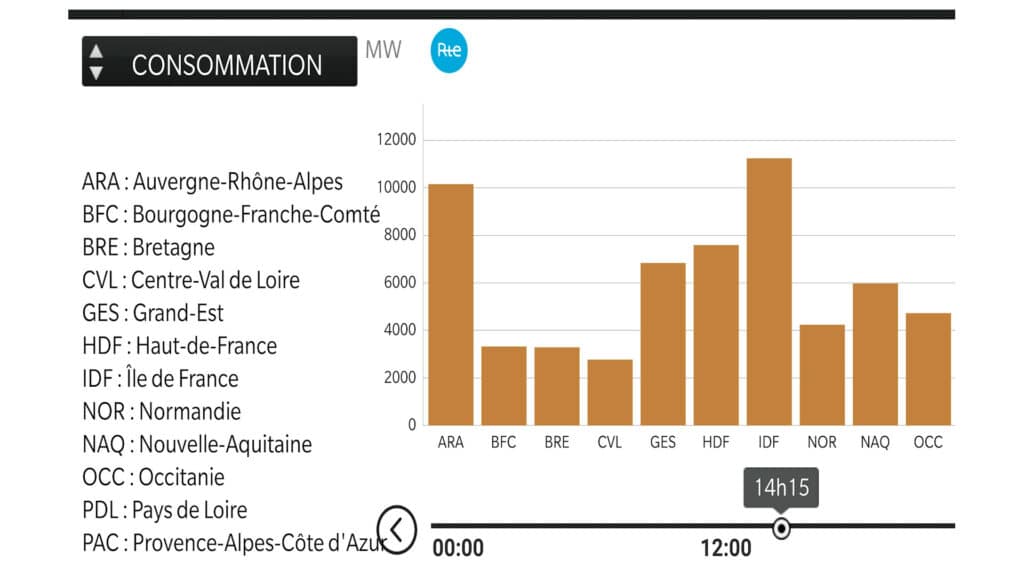 ecowatt-consommation-electricite-par-region